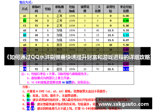 《如何通过QQ水浒刷银票快速提升财富和游戏进程的详细攻略》